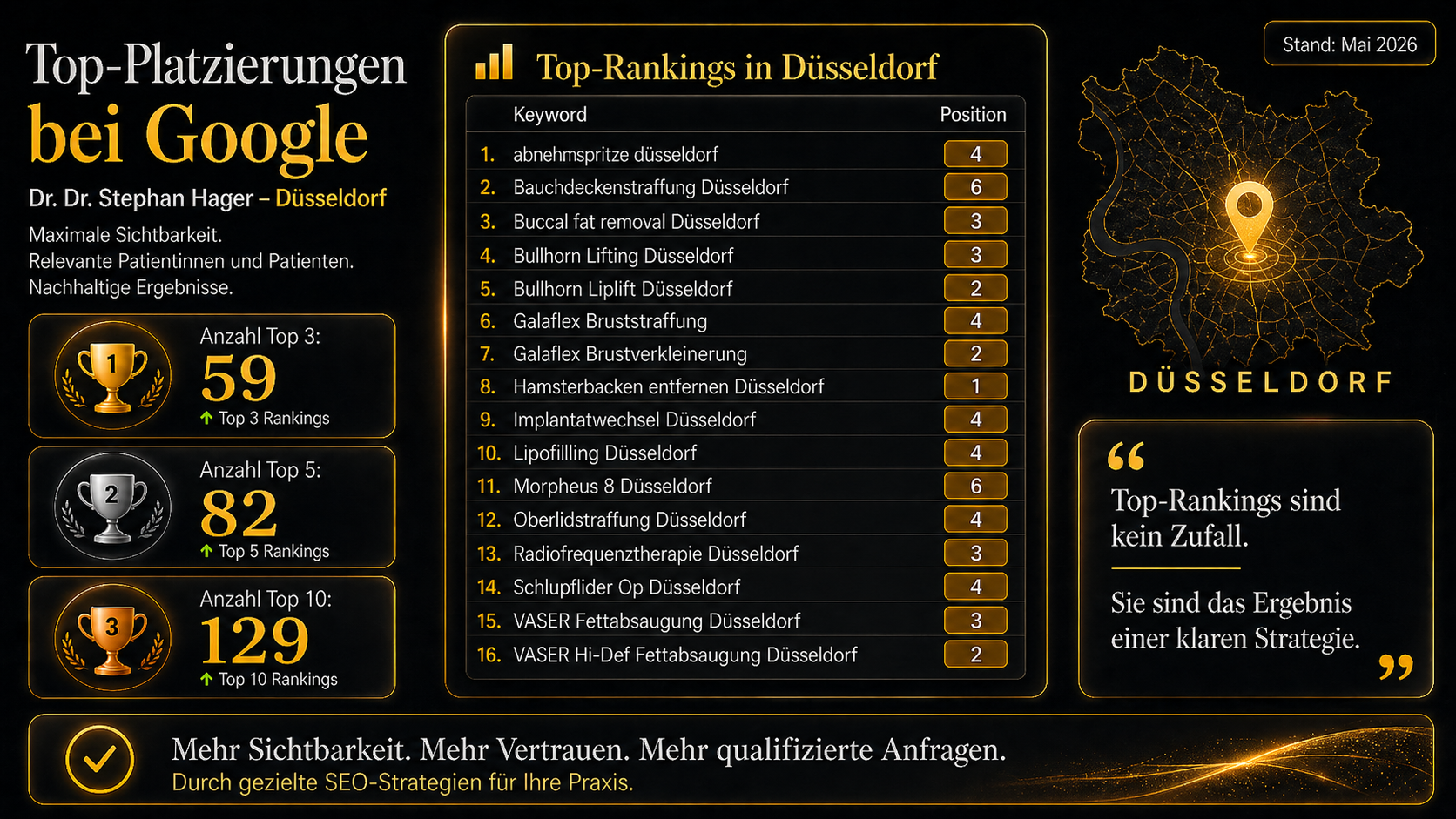 Google Platzierungen Screenshot